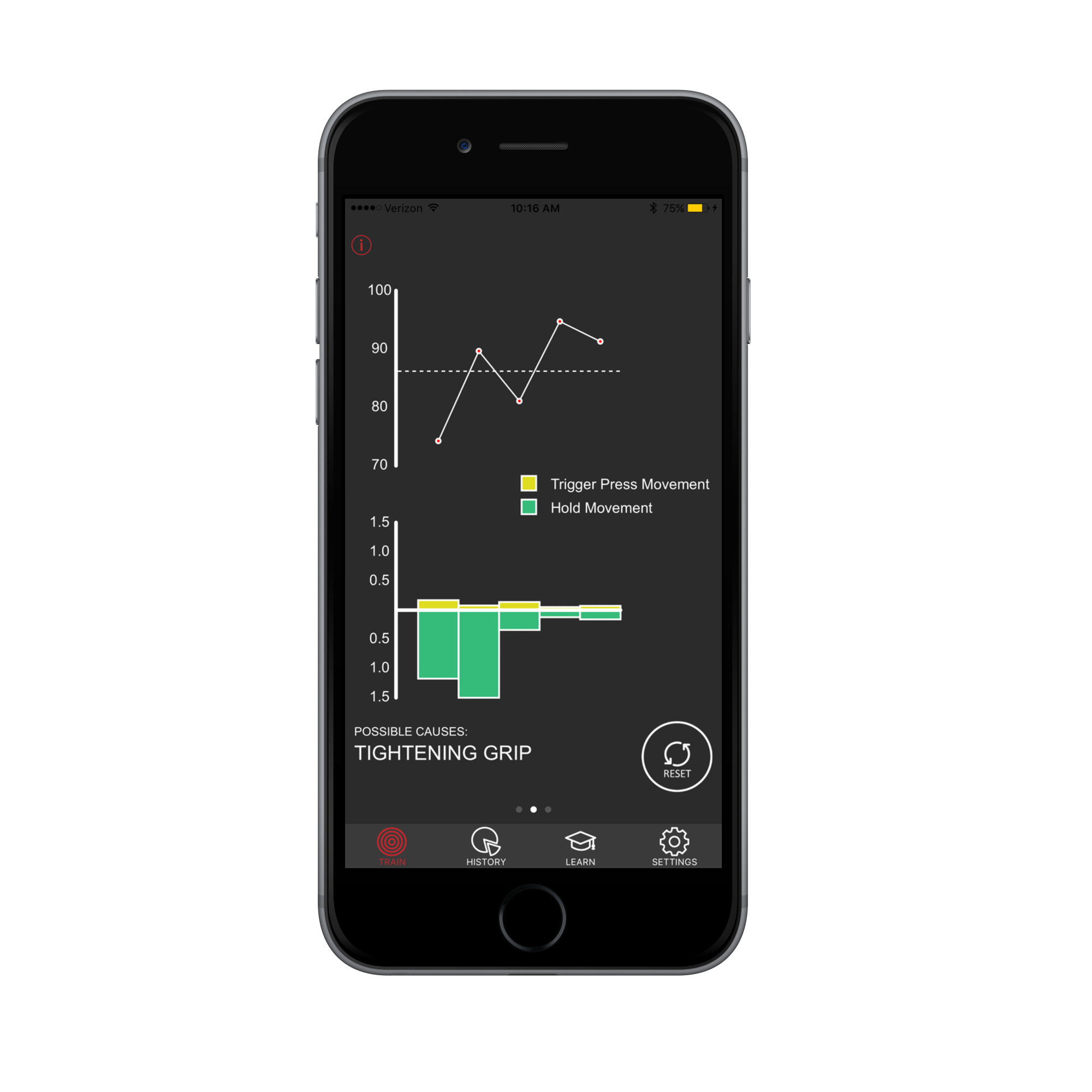 Shot-by-Shot analysis