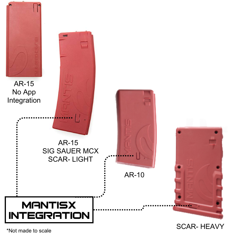 Compare BlackbeardX Magazines for AR-15, Sig MCX, SCAR light, and SCAR heavy