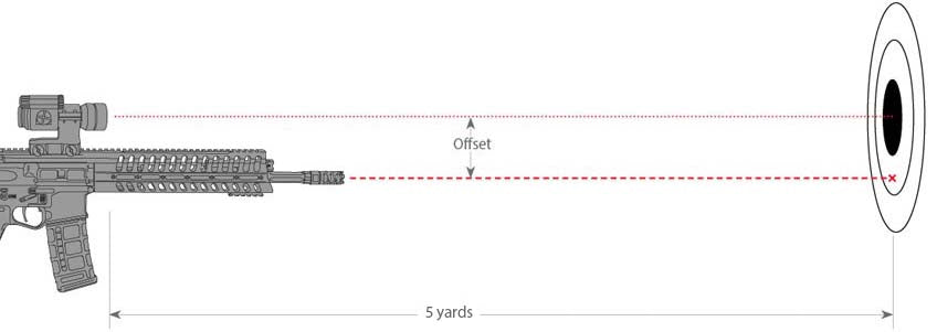 Height Over Bore